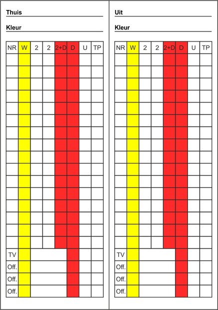 Scorebriefjes Handbal